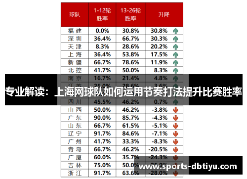 专业解读：上海网球队如何运用节奏打法提升比赛胜率